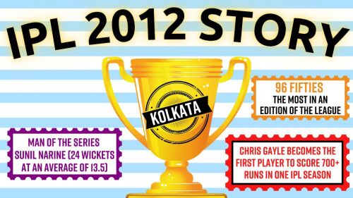 Pause, Rewind, Reminisce | The IPL 2012 Story: Kolkata’s resurgence, Gayle’s storm, and emergence of Sunil Narine Image