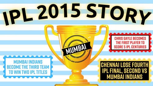 Pause, Rewind, Reminisce | The IPL 2015 Story: Mumbai’s dramatic turnaround, #MuscleRussell and many more Image