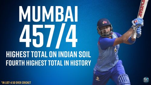 Vijay Hazare Trophy 2020/21: Mumbai post highest List A score on Indian soil Image