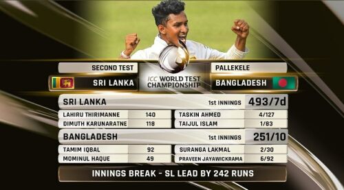 Sri Lanka vs Bangladesh, 2nd Test, Day3: Jayawickrama’s six-wicket haul put the hosts on top with 259-run lead Image